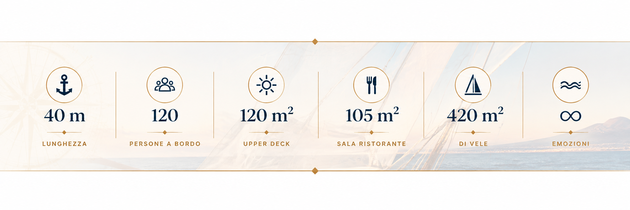 Caratteristiche del Veliero Tortuga: 40 metri, 120 persone, upper deck, sala ristorante, vele ed emozioni