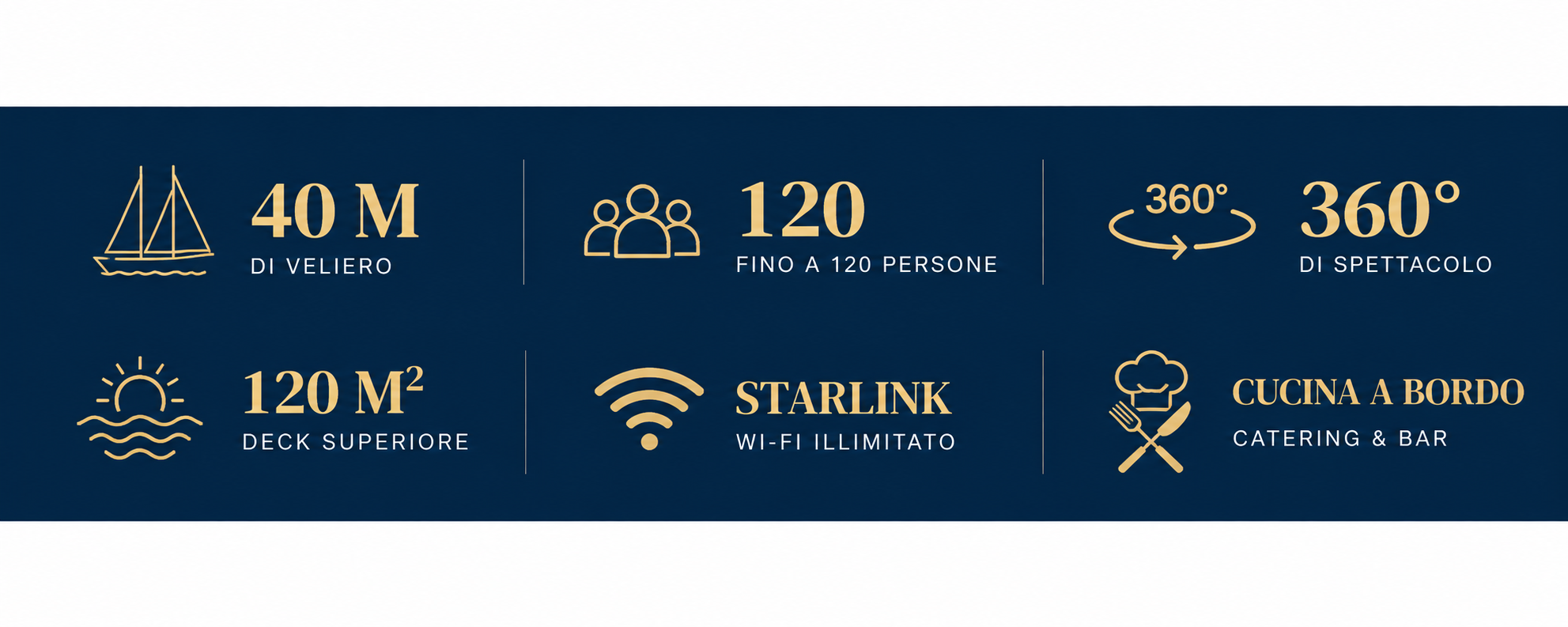 Dati del Veliero Tortuga: 40 metri, fino a 120 persone, vista a 360 gradi, deck superiore 120 metri quadrati, Starlink e cucina a bordo