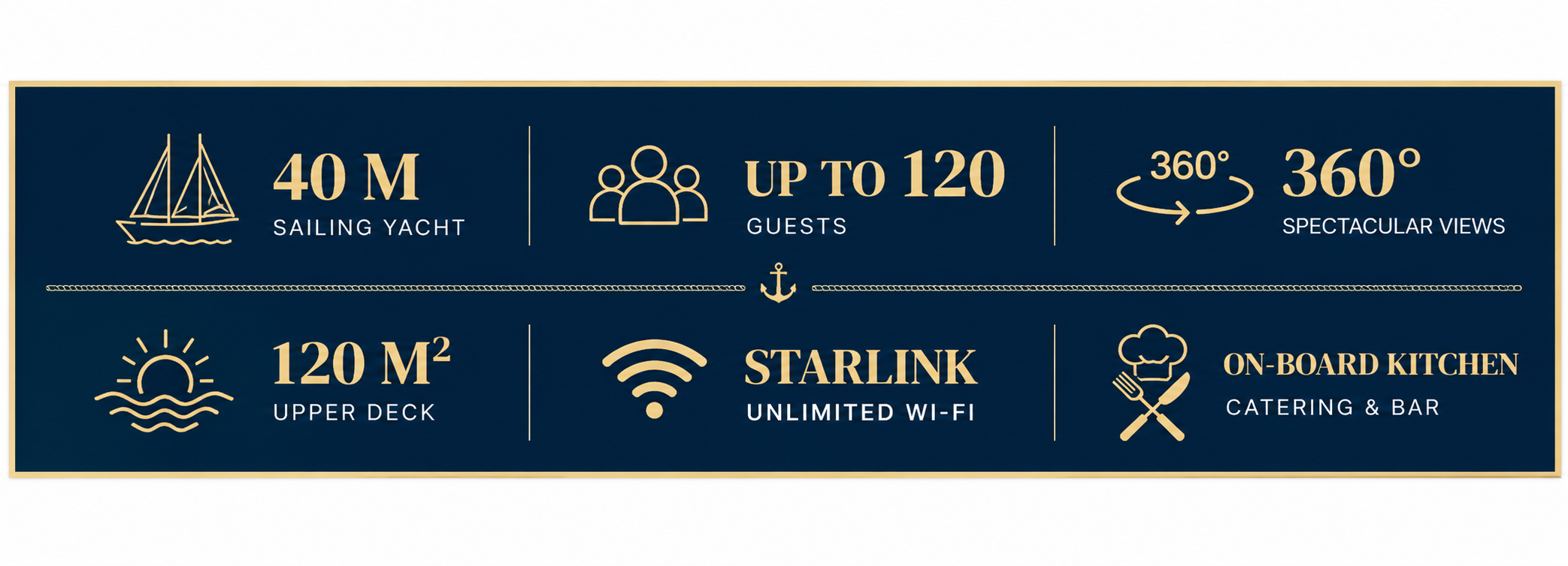 Dati del Veliero Tortuga: 40 metri, fino a 120 persone, vista a 360 gradi, deck superiore 120 metri quadrati, Starlink e cucina a bordo
